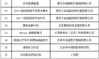 第六批治未病服務適宜技術、產品與設備入選名單正式發布，推動技術服務創新升級