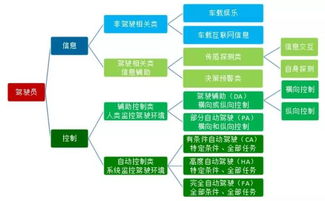 國家車聯(lián)網(wǎng)產(chǎn)業(yè)體系建設指南（征求意見稿）解讀 聚焦智能網(wǎng)聯(lián)汽車與企業(yè)網(wǎng)絡技術(shù)服務
