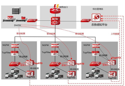 惡意程序百萬個，天融信全能沙箱為您構(gòu)筑企業(yè)網(wǎng)絡防護屏障