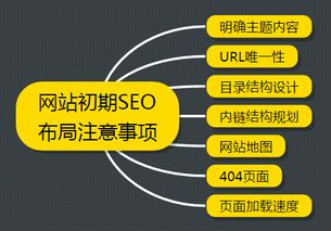 企業(yè)數(shù)字化轉(zhuǎn)型一站式服務 從網(wǎng)站建設到全渠道網(wǎng)絡營銷