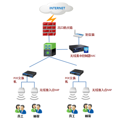 構(gòu)建高效、安全的數(shù)字化基石 深信服企業(yè)網(wǎng)絡技術(shù)服務解決方案